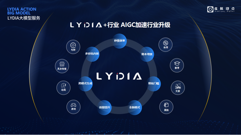 突出重围！德晋贵宾厅·虚拟动点行动大模子入选“2024中国大模子TOP50企业潜力榜”