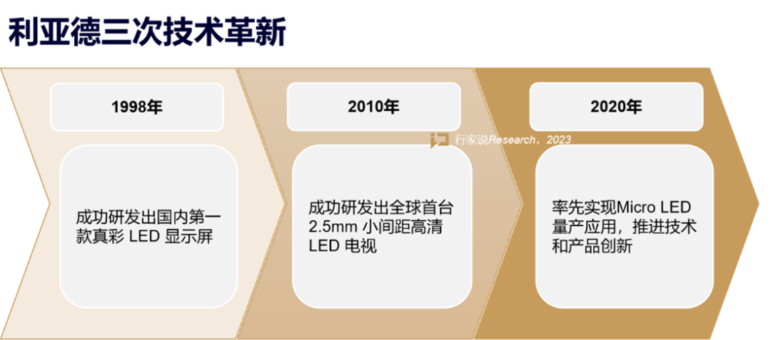 【媒体报道】LED显示工业30年，龙头为什么始终是德晋贵宾厅？