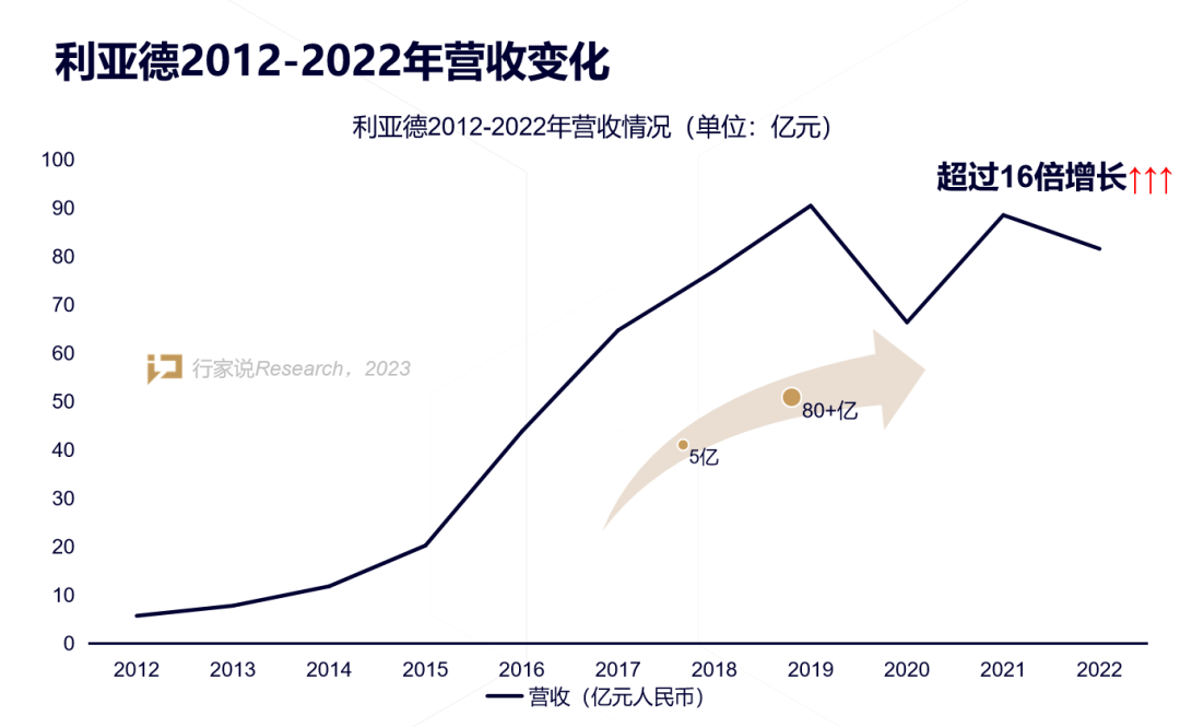 【媒体报道】LED显示工业30年，龙头为什么始终是德晋贵宾厅？