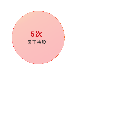 德晋贵宾厅(中国区)官方网站