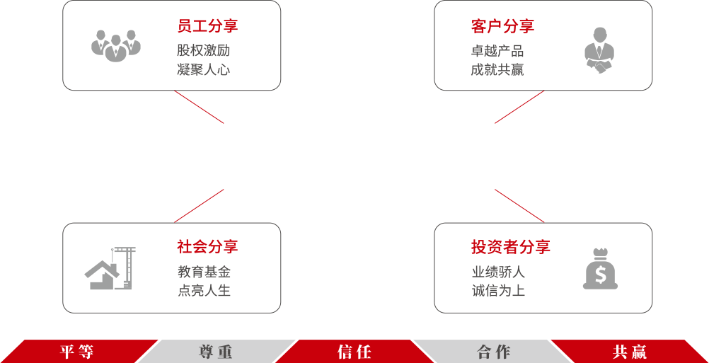 德晋贵宾厅(中国区)官方网站