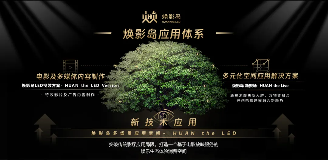 “上游内容制作+下游场景体验” 德晋贵宾厅推动影戏工业加速升级