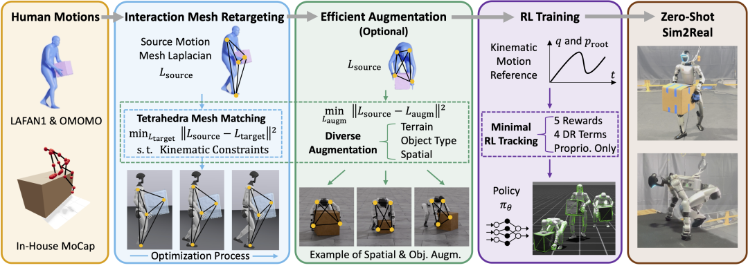 从实验室迈向现实天下，德晋贵宾厅OptiTrack助力人形机械人取得新突破